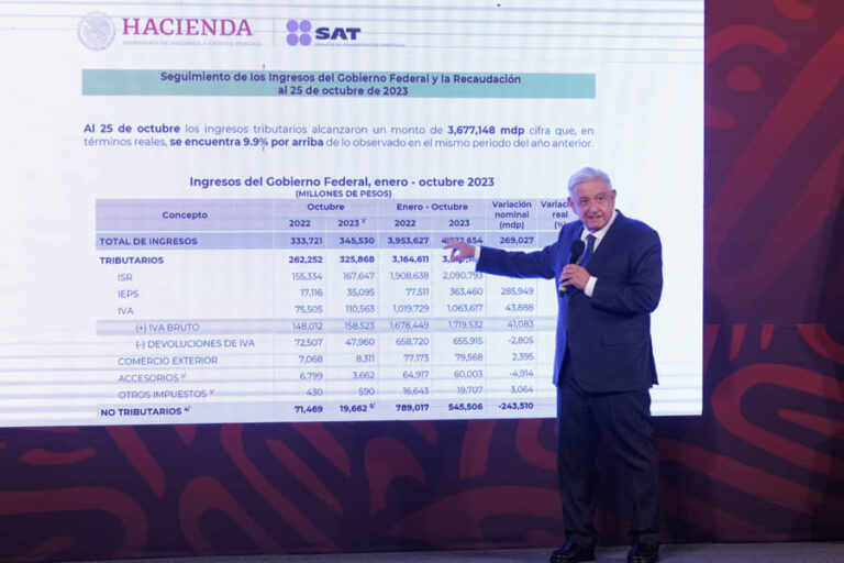 RESULTADOS POSITIVOS EN RECAUDACIÓN Y CRECIMIENTO ECONÓMICO DE MÉXICO: AMLO