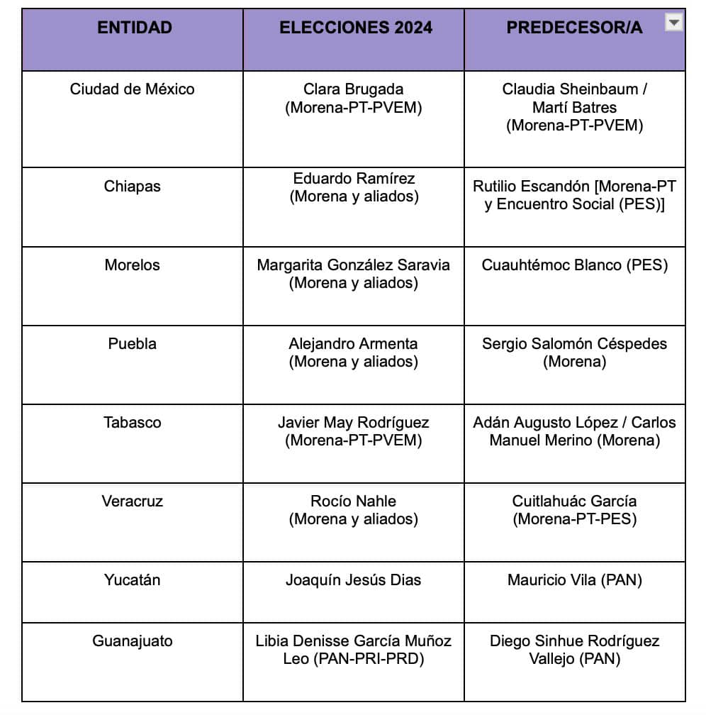 ASÍ QUEDÓ EL MAPA POLÍTICO DE MÉXICO TRAS ELECCIONES 2024