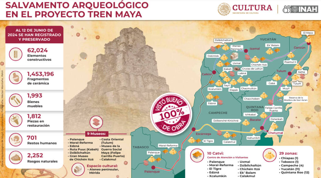 CONSTRUCCIÓN DE TREN MAYA NO AFECTÓ EL PATRIMONIO ARQUEOLÓGICO DE MÉXICO