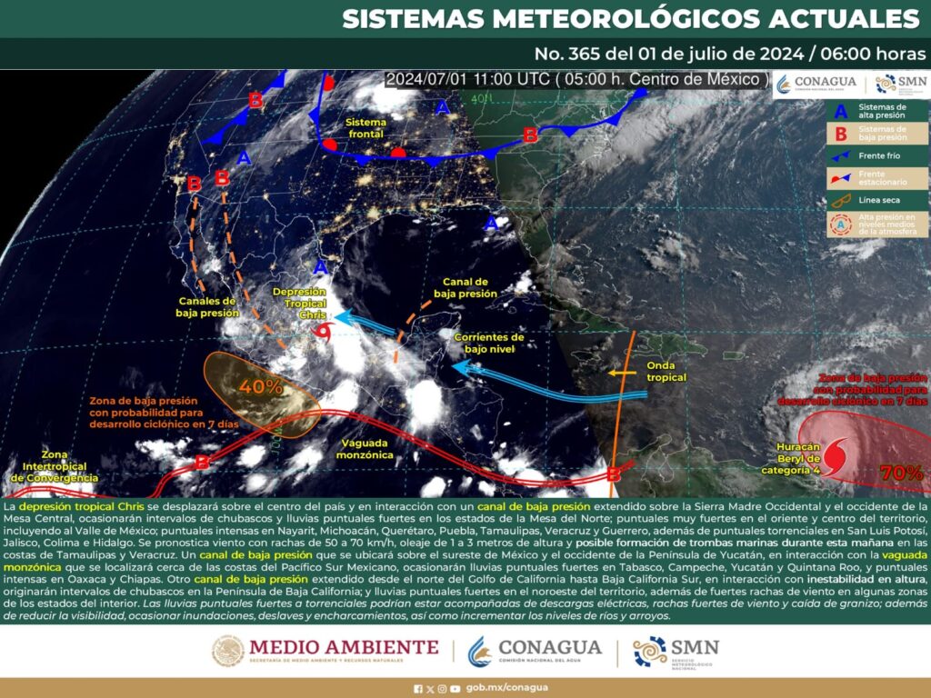 PRONÓSTICO LUNES 1 DE JULIO 2024