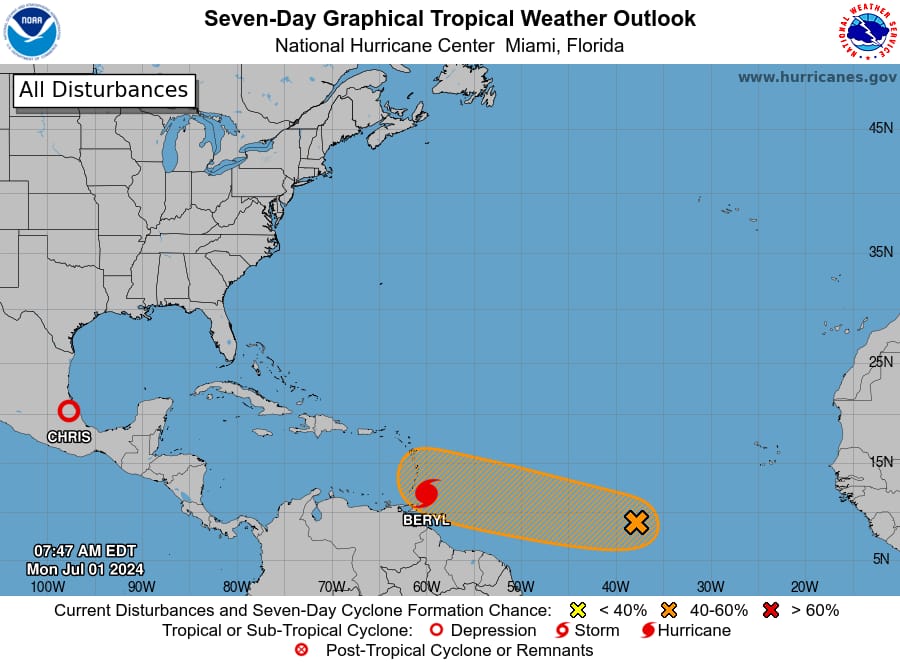 PRONÓSTICO LUNES 1 DE JULIO 2024