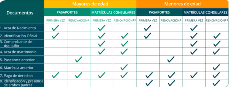 PÁGINAS WEB HACEN FRAUDES CON SUPUESTO TRÁMITE DE PASAPORTE