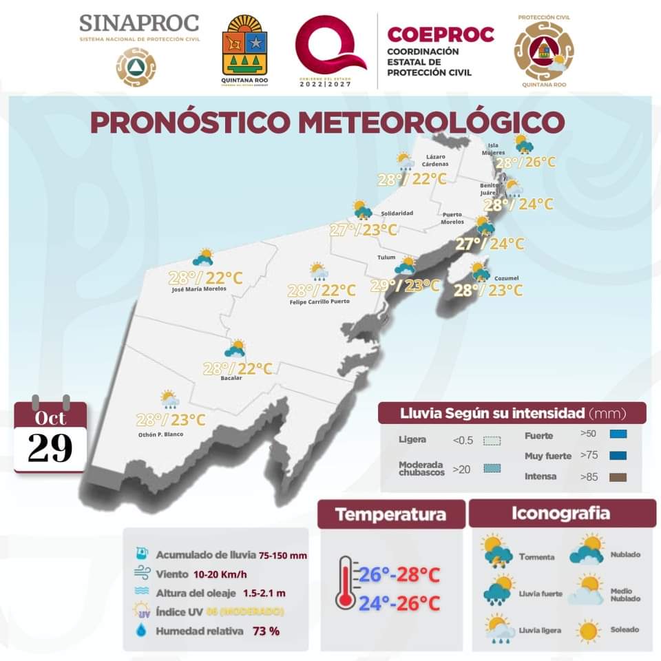 CLIMA LLUVIOSO SE PRONOSTICA PARA EL CARIBE MEXICANO