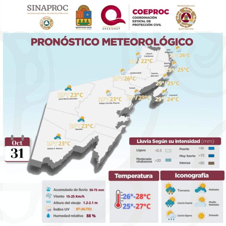 Pronostican ambiente templado caluroso con lluvias moderadas en Caribe Mexicano