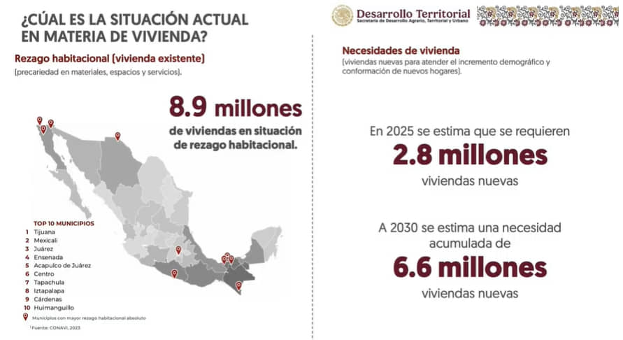 PROGRAMA DE VIVIENDA OTORGARÁ UN MILLÓN DE CASAS EN EL SEXENIO