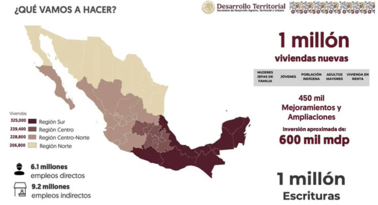 PROGRAMA DE VIVIENDA OTORGARÁ UN MILLÓN DE CASAS EN EL SEXENIO