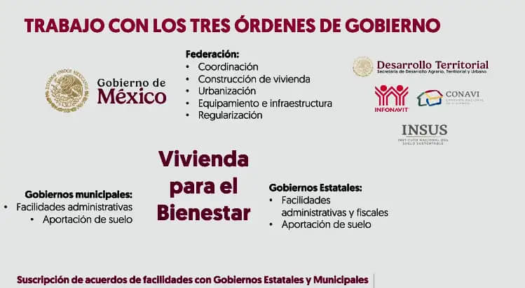 ARRANCA PROGRAMA DE VIVIENDA PARA EL BIENESTAR