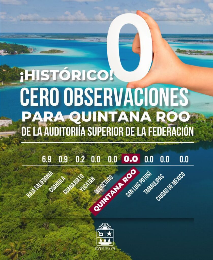 Quintana Roo sin observaciones en auditorías