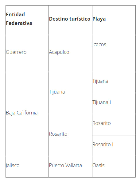 Seis playas de México exceden límites permitidos de enterococos